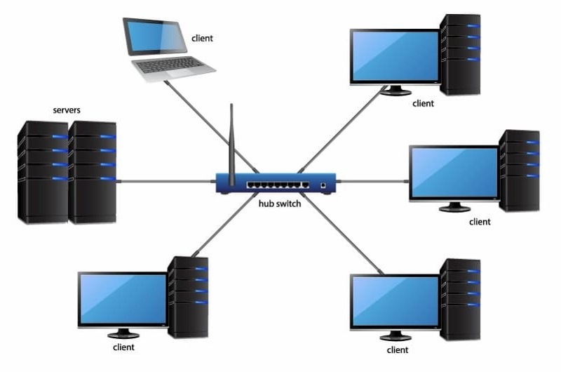 Pengertian LAN (Local Area Network) Beserta Fungsi, Kelebihan dan Kekurangannya