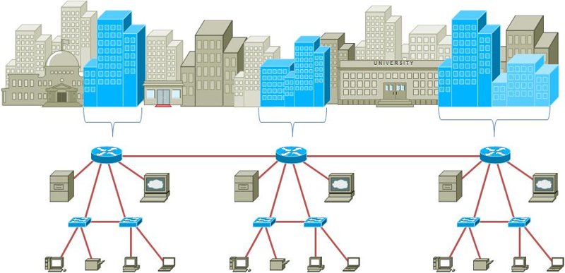 Pengertian MAN (Metropolitan Area Network) Beserta Fungsi dan Contohnya