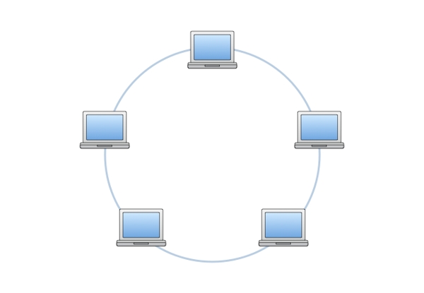 Gambar Topologi Jaringan Ring