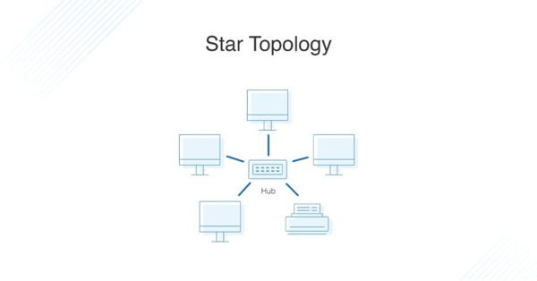 Cara Kerja Topologi Star