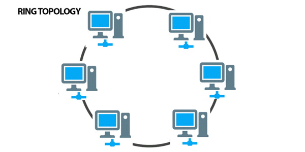 Contoh Gambar Topologi Ring