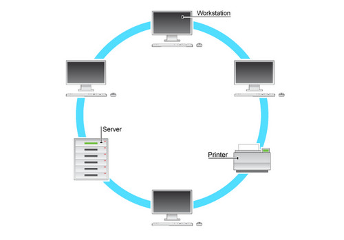 Kelebihan dan Kekurangan Topologi Ring