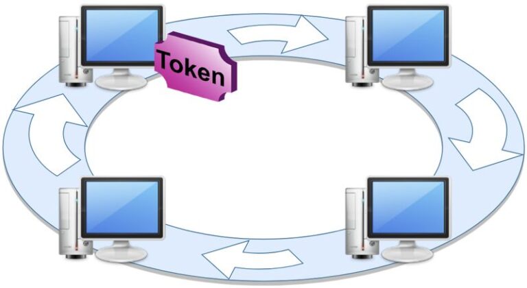 Pengertian Topologi Ring Beserta Kelebihan dan Kekurangannya