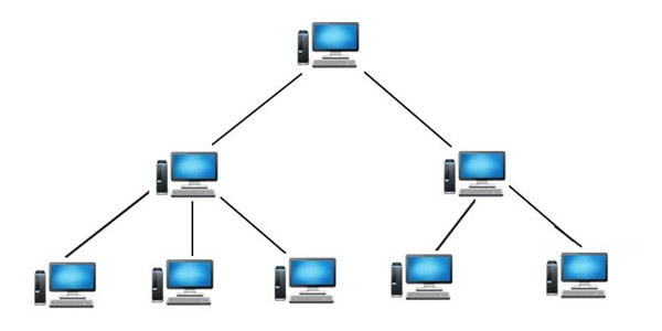 Contoh Gambar Topologi Tree