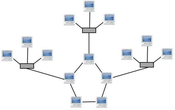 Contoh Topologi Hybrid