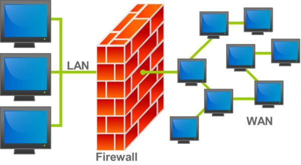 Pengertian Firewall