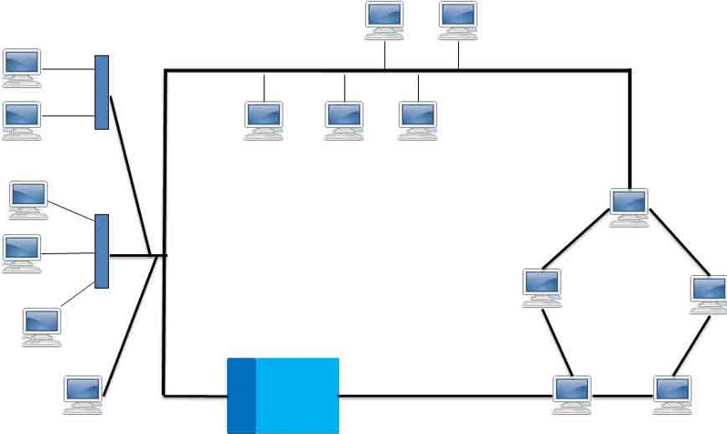 Pengertian Topologi Hybrid Beserta Kelebihan dan Kekurangannya