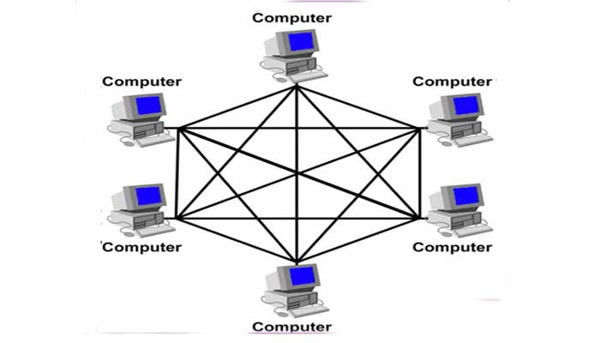 Contoh Topologi Mesh