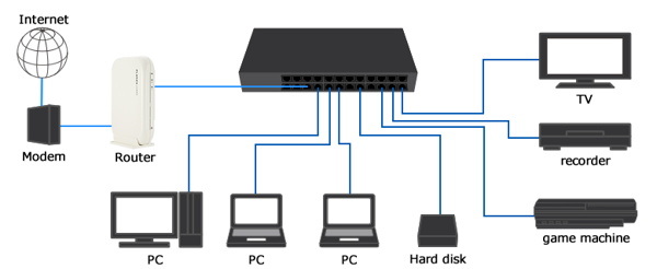 Fungsi Switch