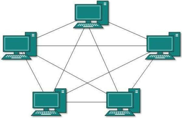 Kelebihan dan Kekurangan Topologi Mesh