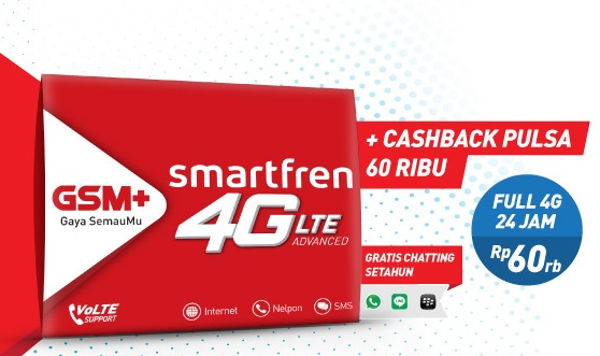 Cara Unreg Kartu Smartfren Lewat SMS dan Telepon